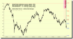 chart3