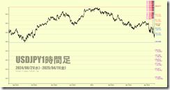 chart4