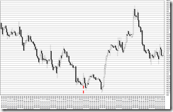 chart0_conv