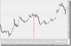 chart0_conv