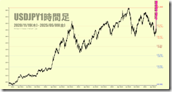 chart1