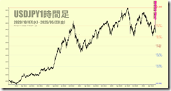 chart1
