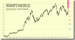 chart1