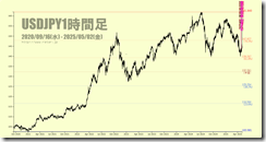 chart1
