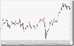 chart2_conv