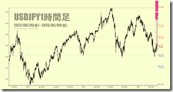 chart2