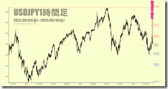 chart2