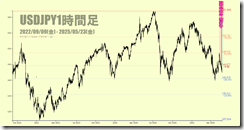 chart2