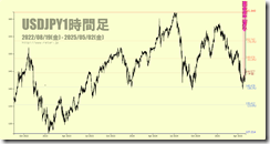 chart2