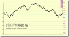 chart4