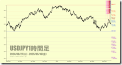 chart4
