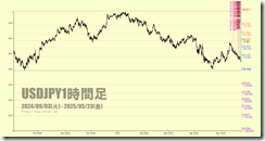 chart4