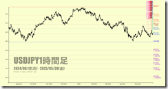 chart4