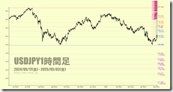 chart4
