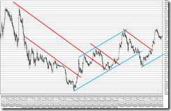 chart5_conv