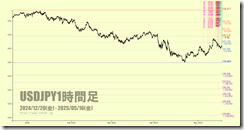 chart5