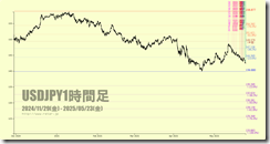 chart5