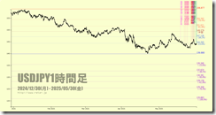 chart5