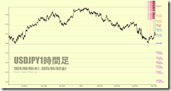 chart5