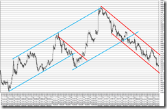 chart6_conv