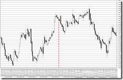 chart0_conv