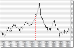 chart0_conv