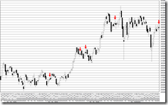 chart1_conv