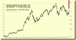 chart1