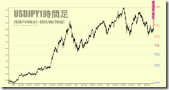 chart1