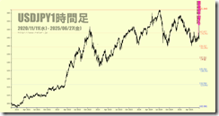chart1