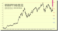 chart1