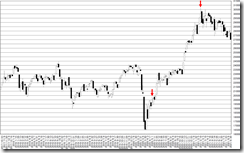 chart2_conv
