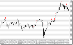 chart2_conv