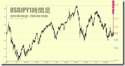 chart2