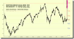 chart2