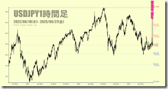 chart2