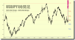 chart2