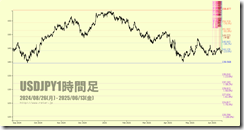 chart4