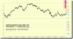 chart4