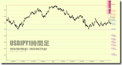 chart4