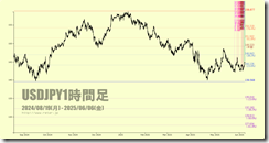 chart4