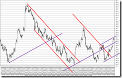 chart5_conv