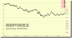 chart5