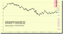 chart5
