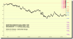 chart5