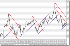 chart6_conv