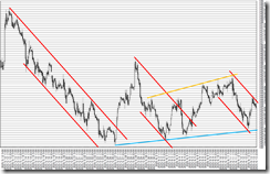 chart7_conv