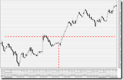 chart0_conv