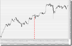 chart0_conv