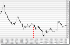 chart0_conv